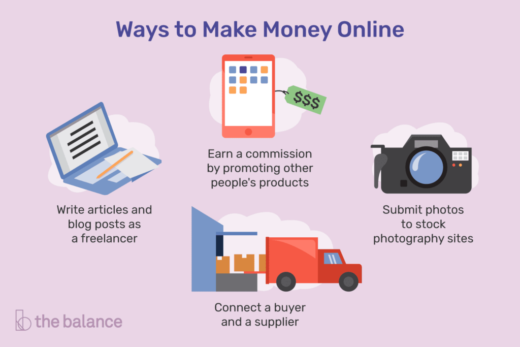 Ways On How To Make Money Online